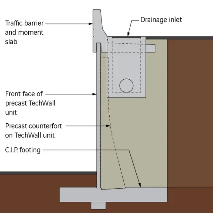 Illustration TechWall section view with drainage inlet